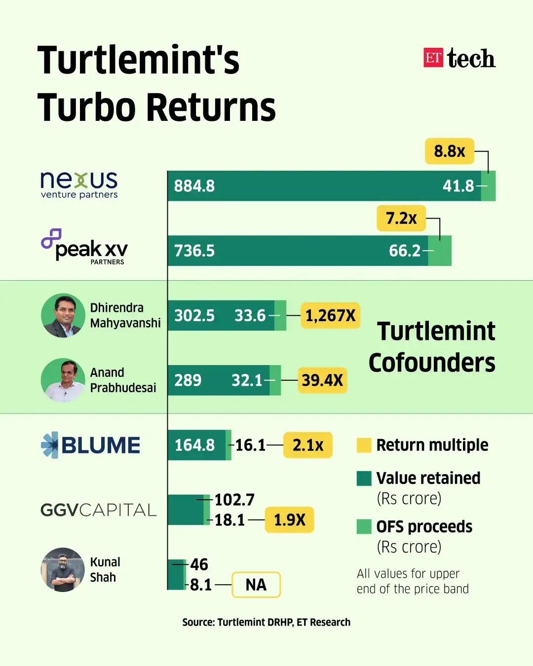 Turtlemint IPO Turtlemint IPO